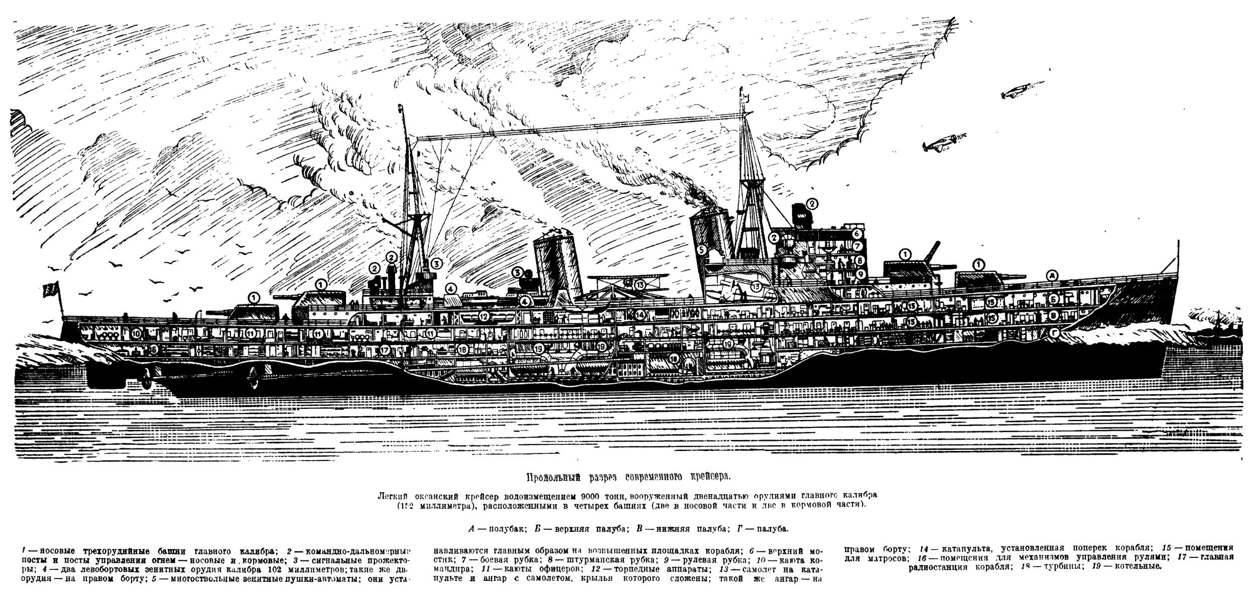 Вклейка 2а. Продольный разрез современного крейсера