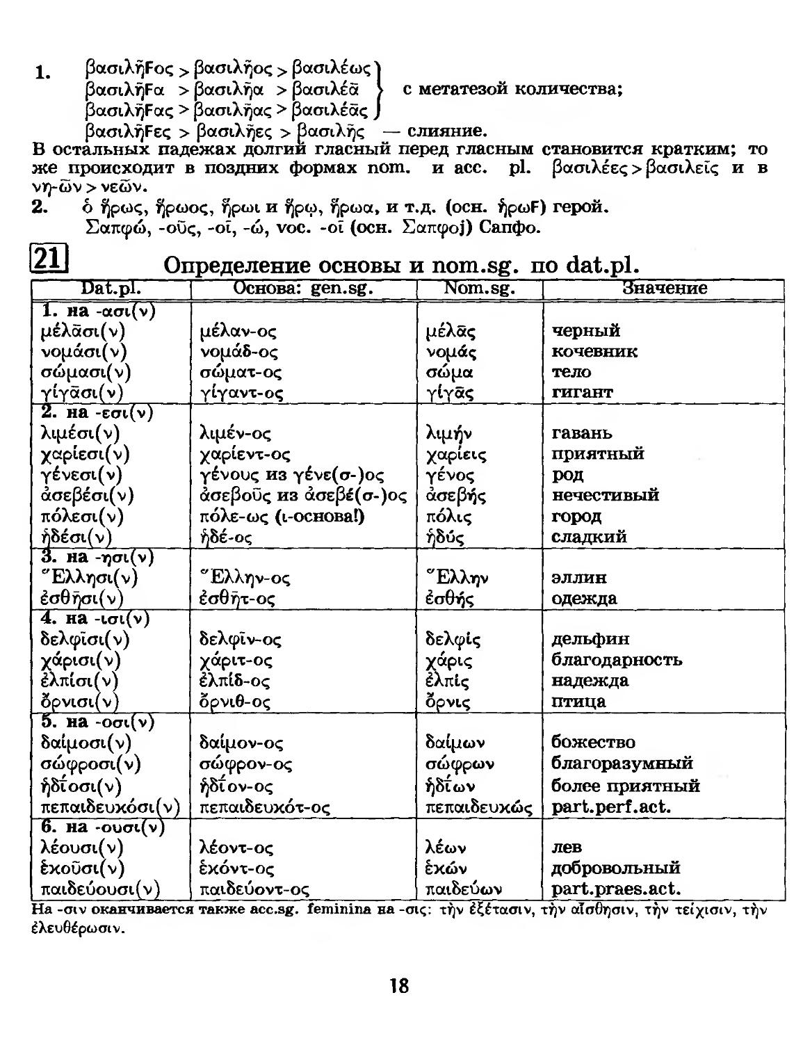 21. Определение основы и nom. sg. по dat. pl.