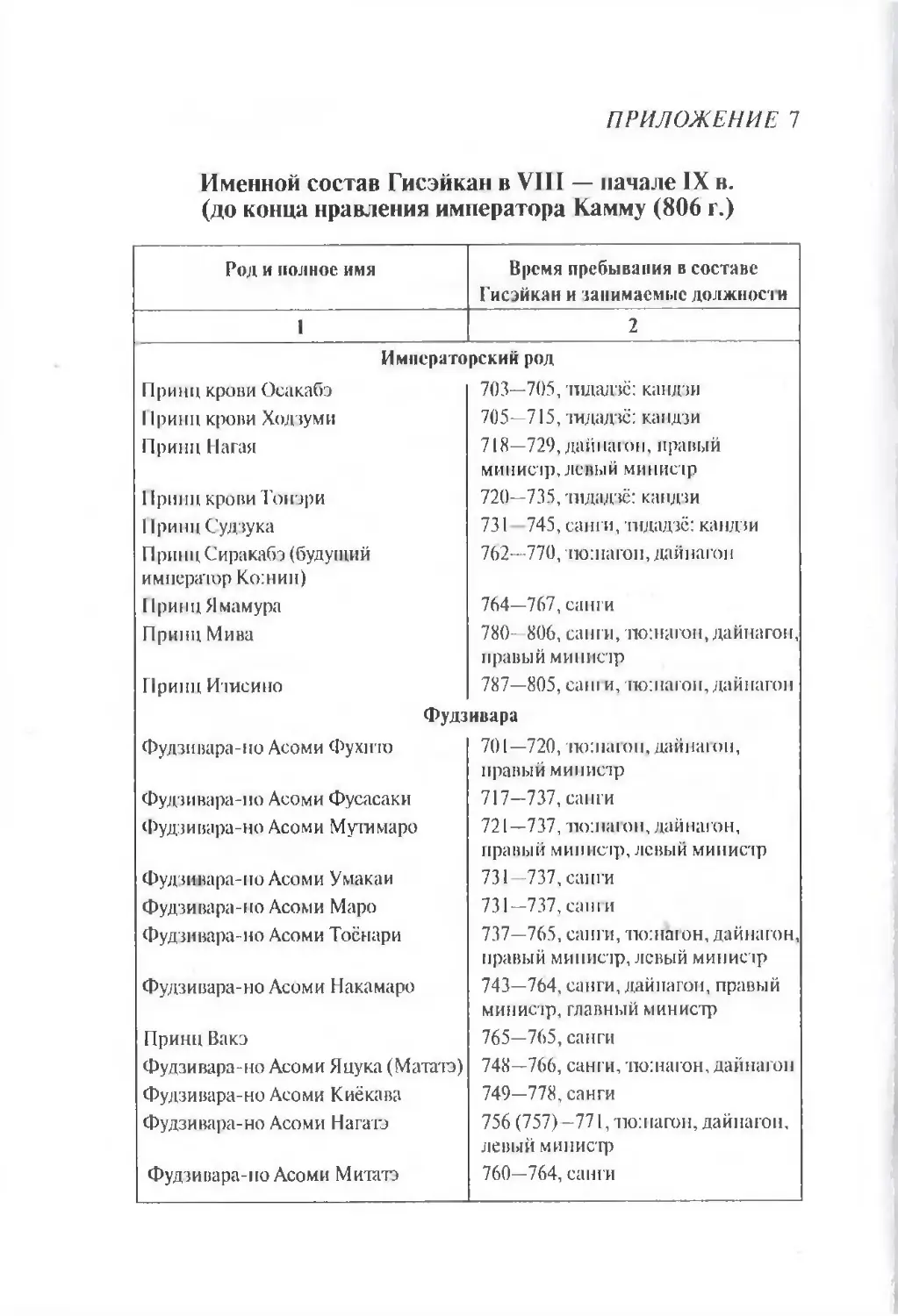 Именной состав Гисэйкан 512 493