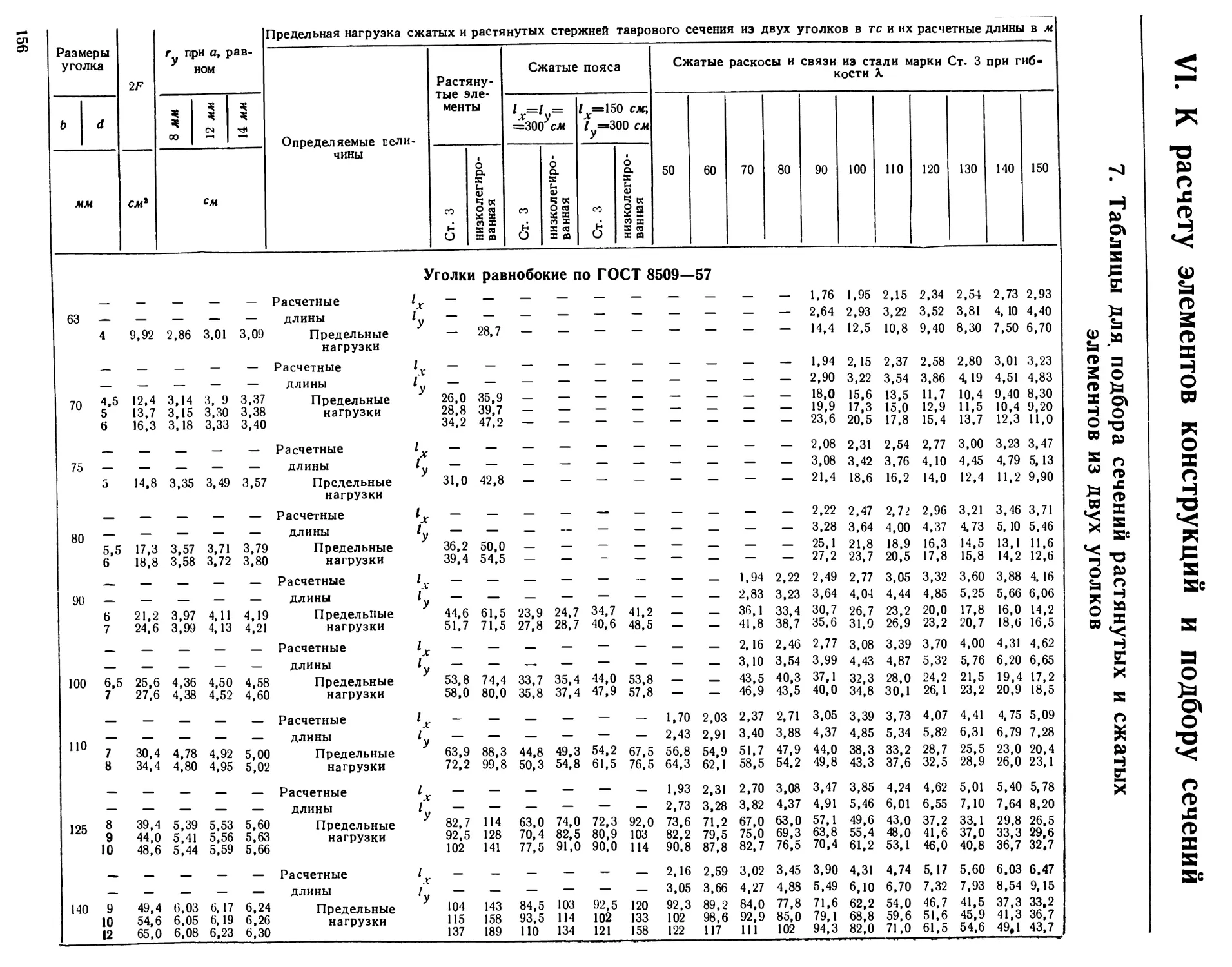 7. Таблицы для подбора сечений растянутых и сжатых элементов из двух уголков