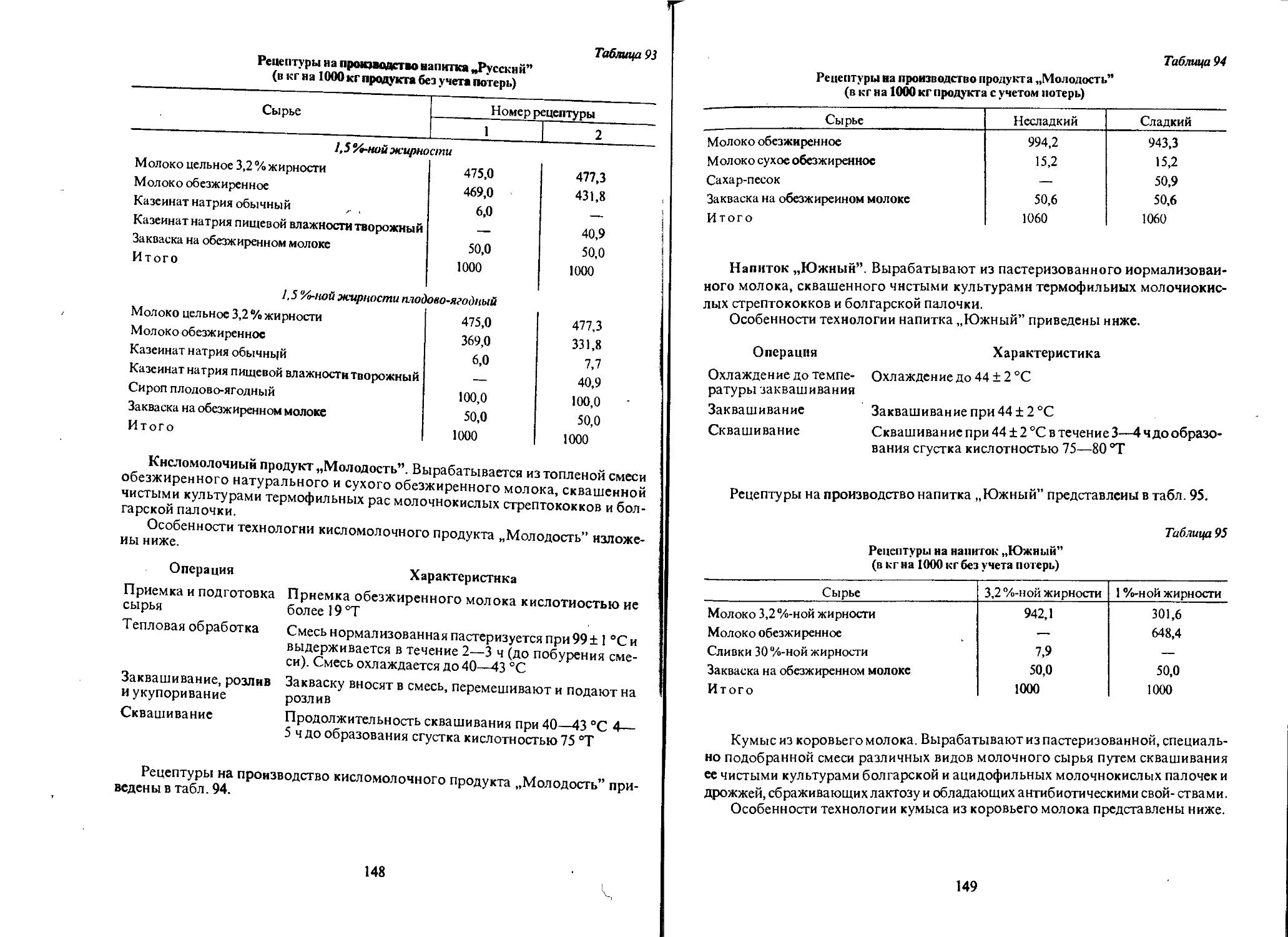 Справочник колбасного производства