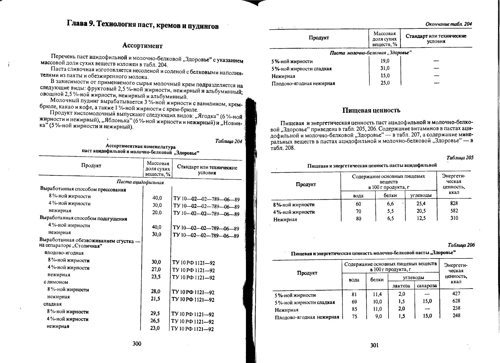 Справочник колбасного производства. Мотивация технолога мебельного производства.