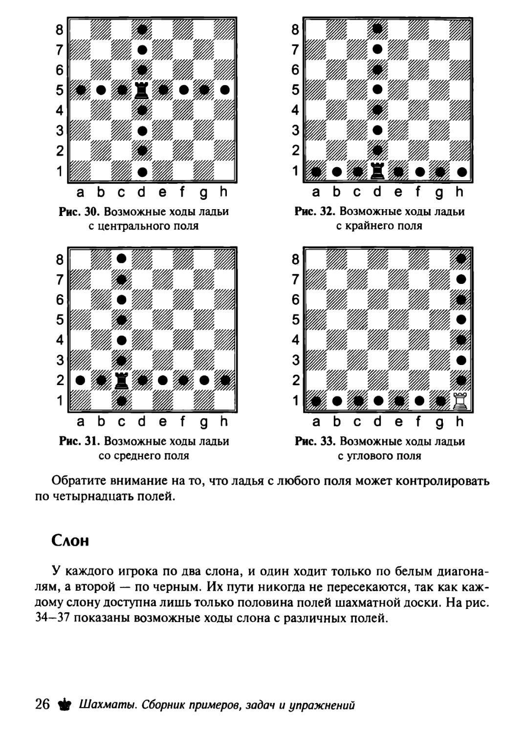 Картинки шахматные задачи