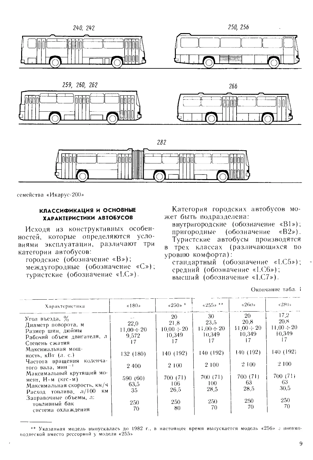 Икарус автобус мест