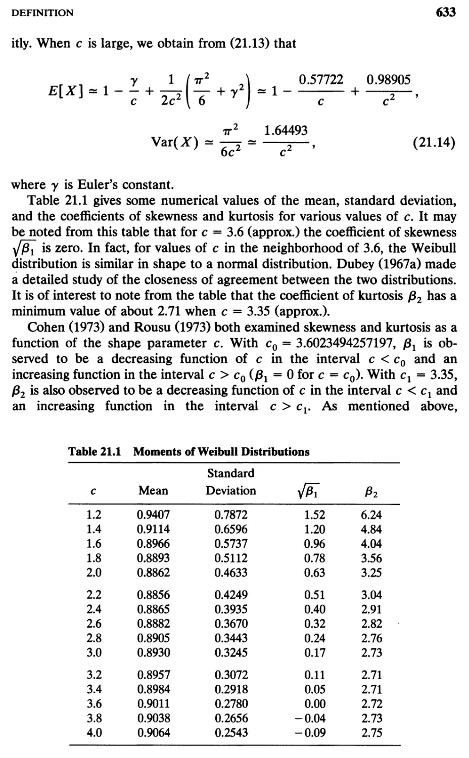 TABLE 21.1 Moments of Weibull distributions 633