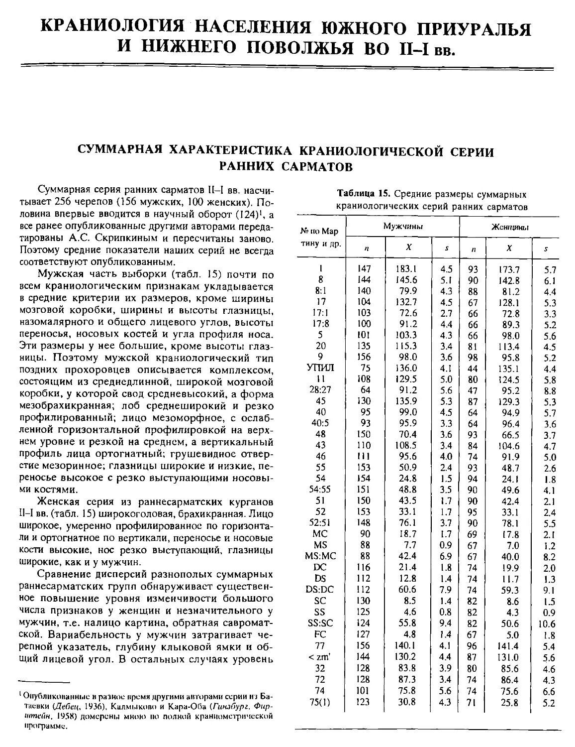 Краниология населения Южного Приуралья и Нижнего Поволжья во II-I вв.
