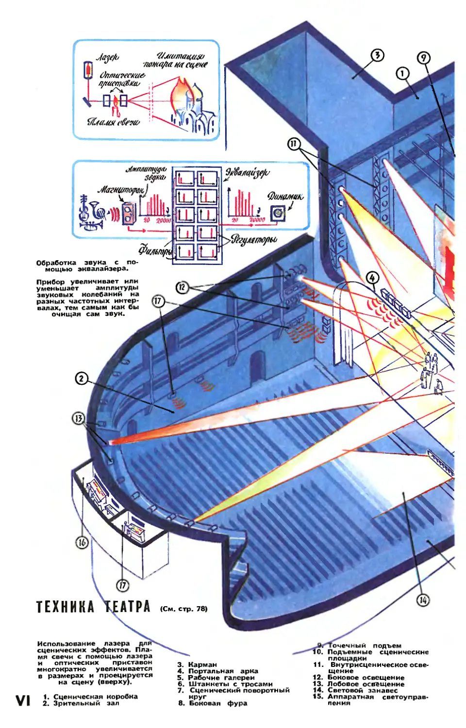 Рис. Э. Смолина — Техника театра.