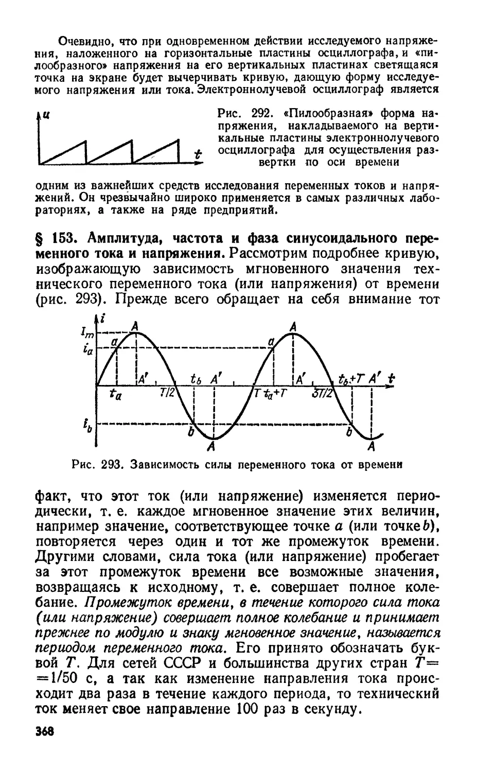 Параметры переменного тока – период, частота и амплитуда.