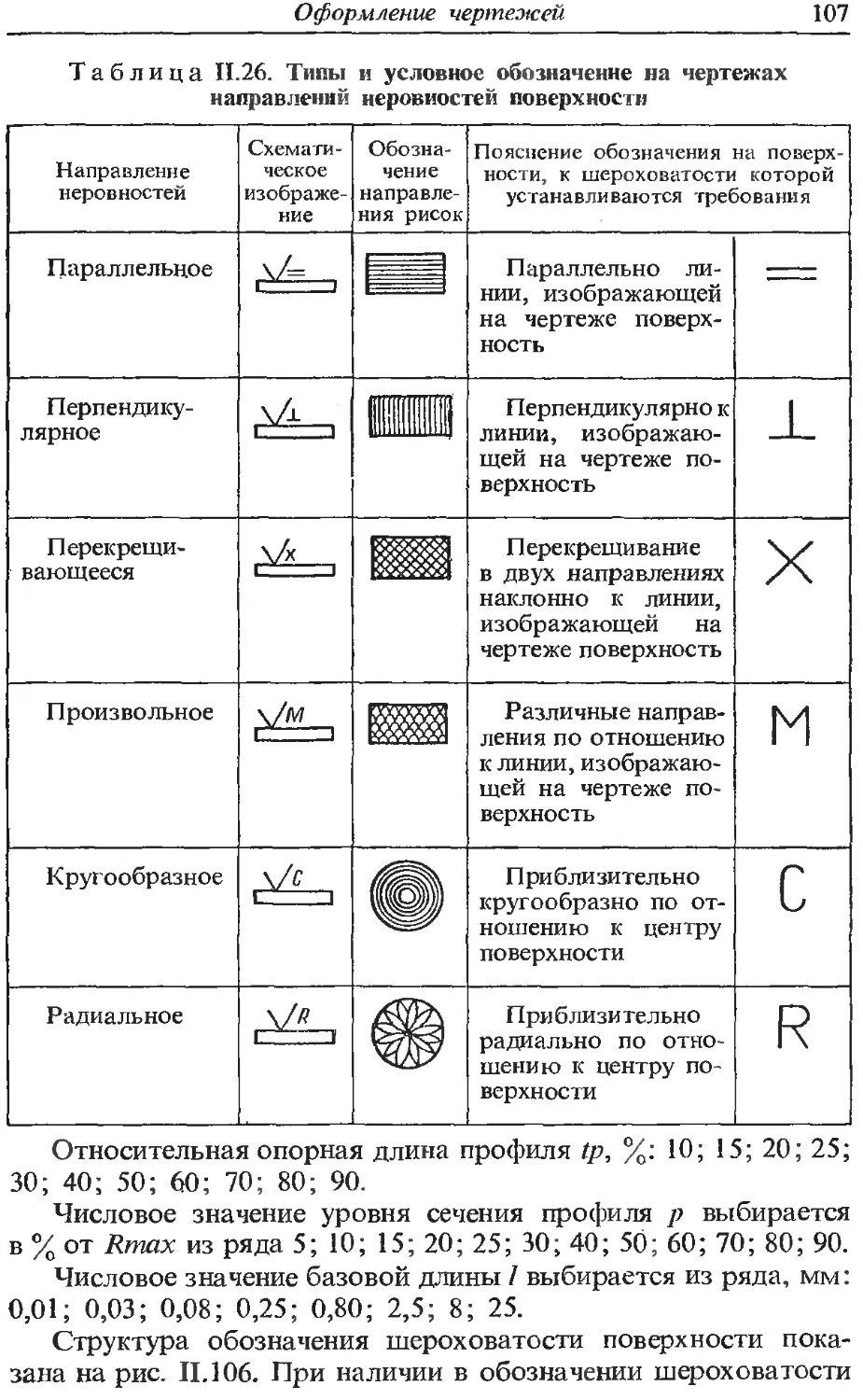 Обозначение в чертежах rz