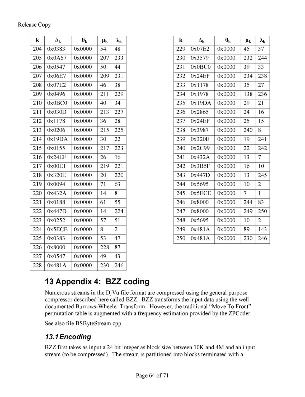 Appendix 4:  BZZ coding