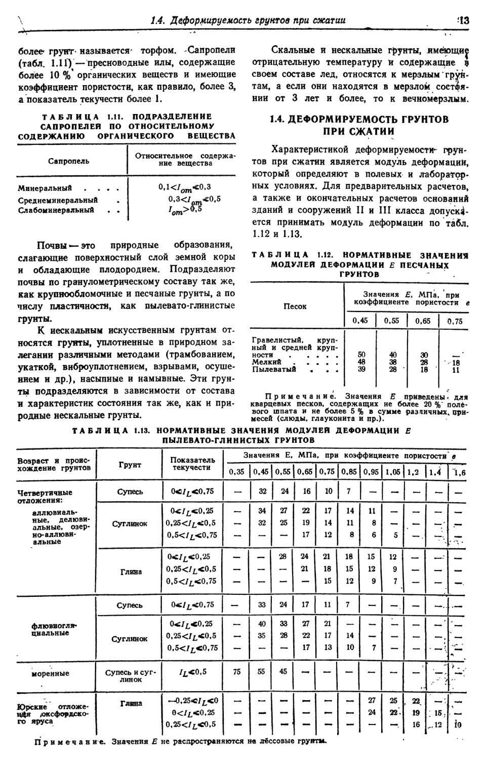 1.4. Деформируемость грунтов при сжатии