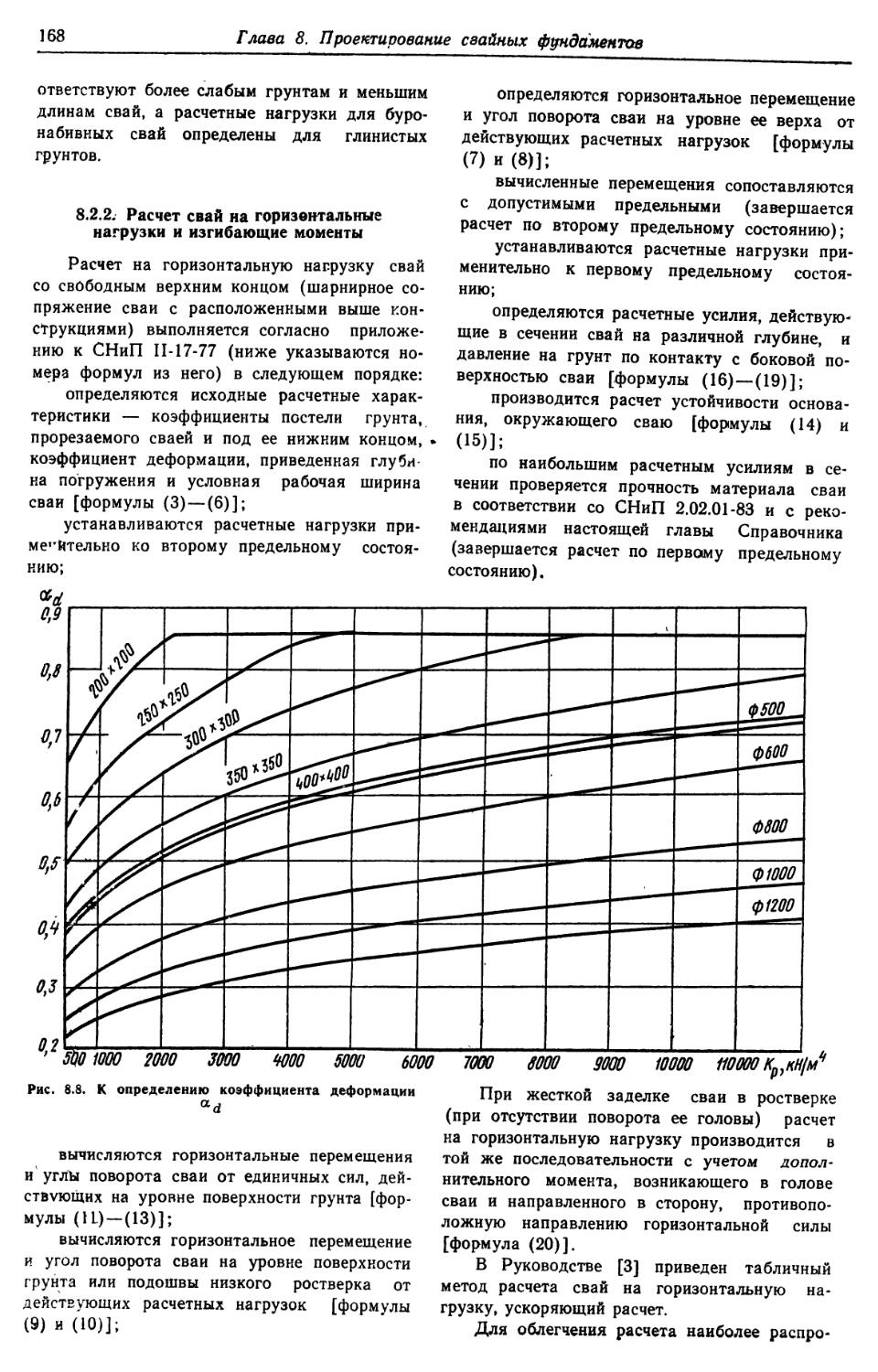 8.2.2. Расчёт свай на горизонтальные нагрузки и изгибающие моменты