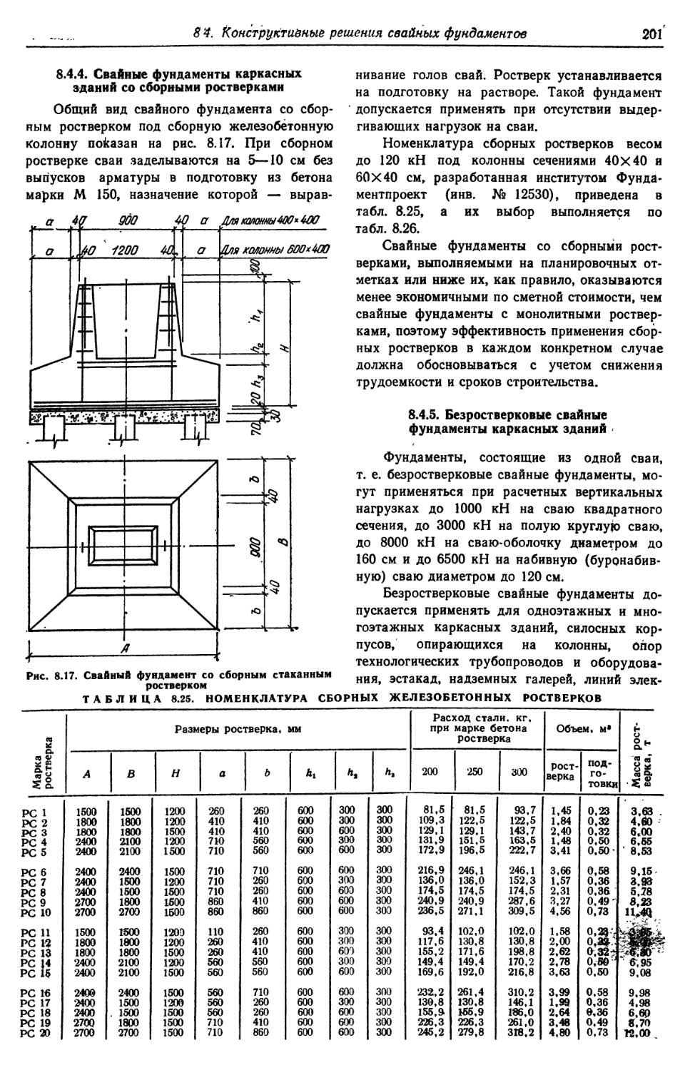 8.4.4. Свайные фундаменты каркасных зданий со сборными ростверками
8.4.5. Безростверковые свайные фундаменты каркасных зданий