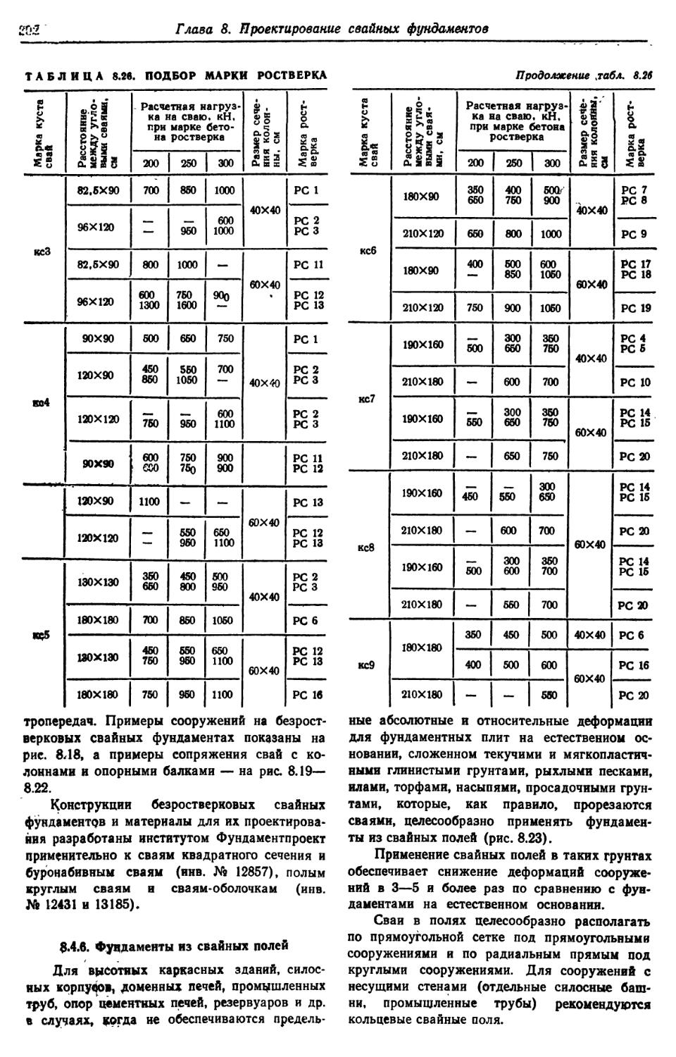 8.4.6. Фундаменты из свайных полей