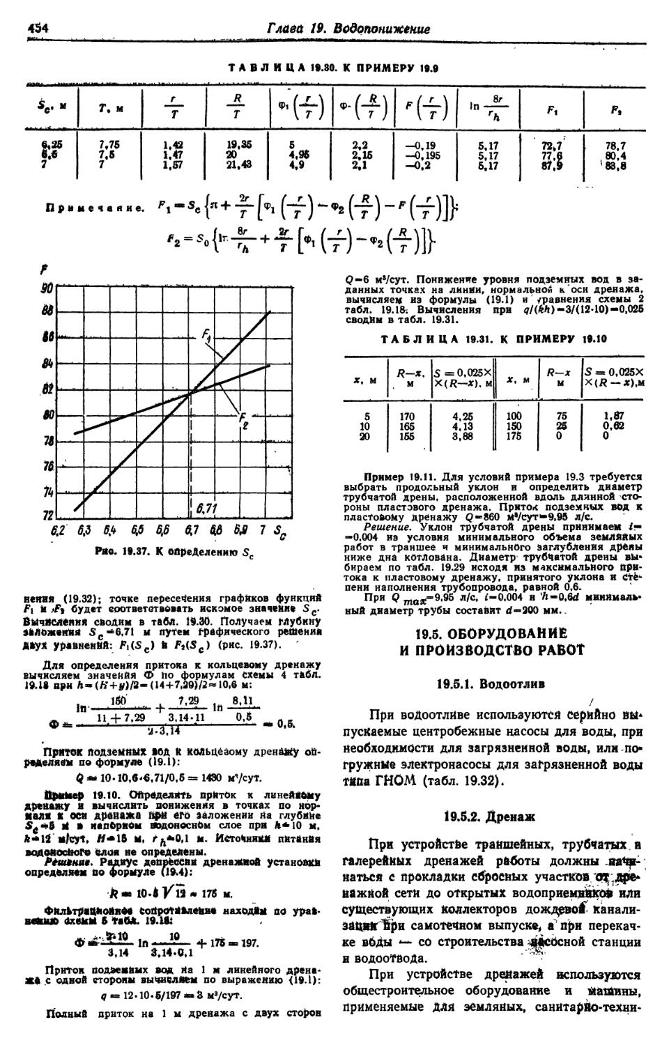 19.5. Оборудование и производство работ
19.5.2. Дренаж