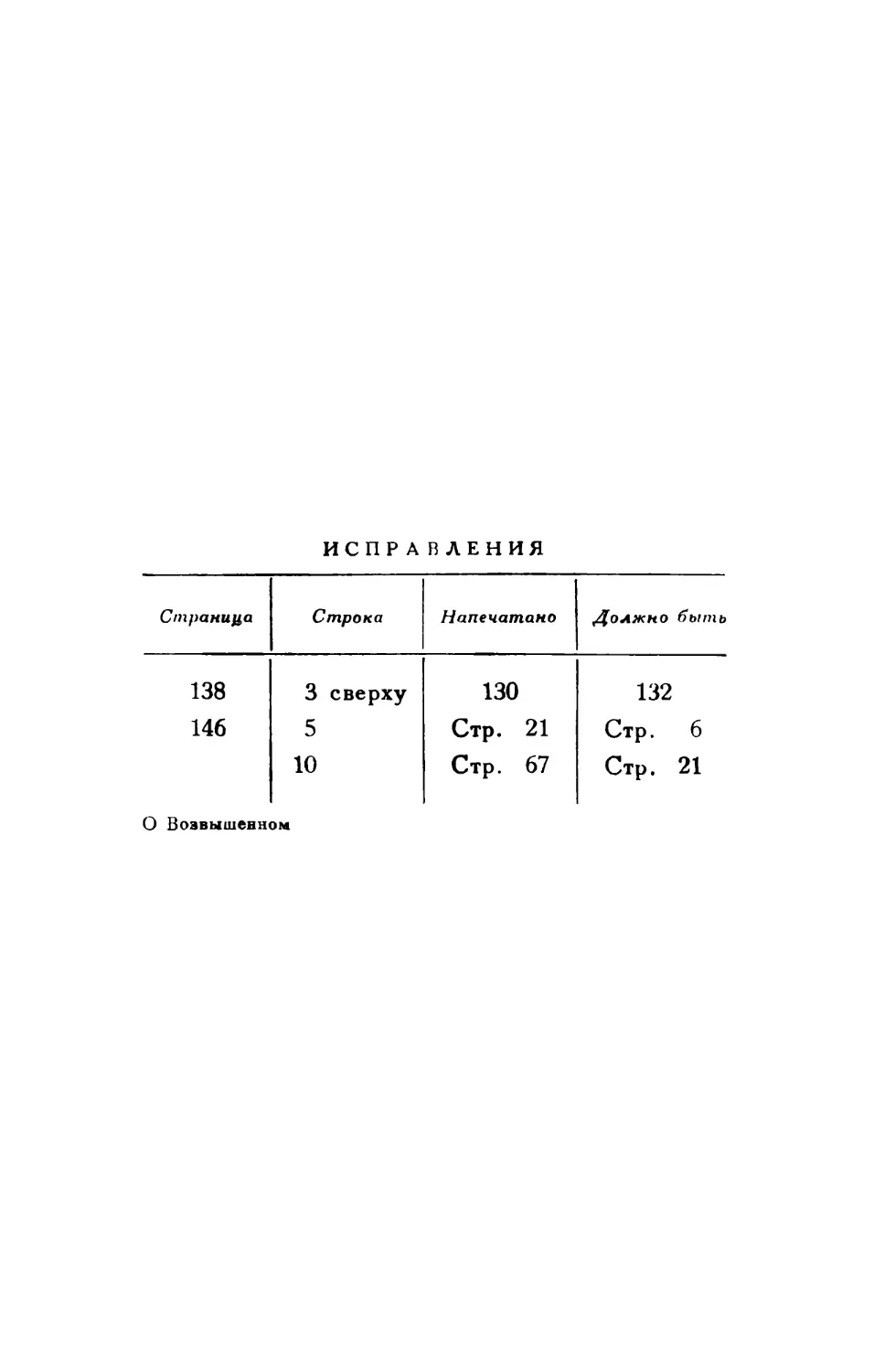 Исправления