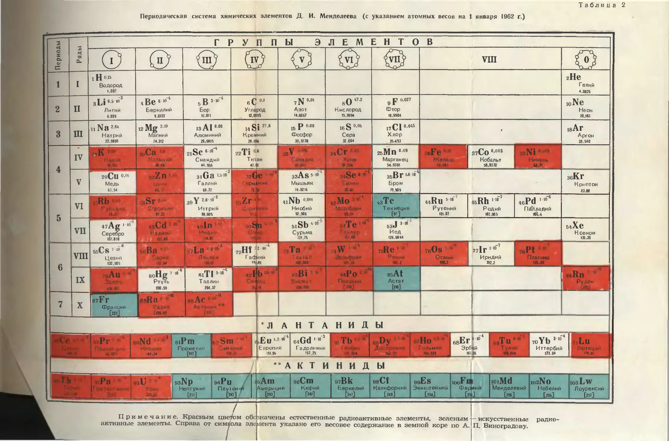 Элемент номер 25. Периодическая таблица Менделеева с радиоактивными. Радиоактивные элементы в таблице Менделеева. Радиационные химические элементы. Радиоактивные химические элементы в таблице.