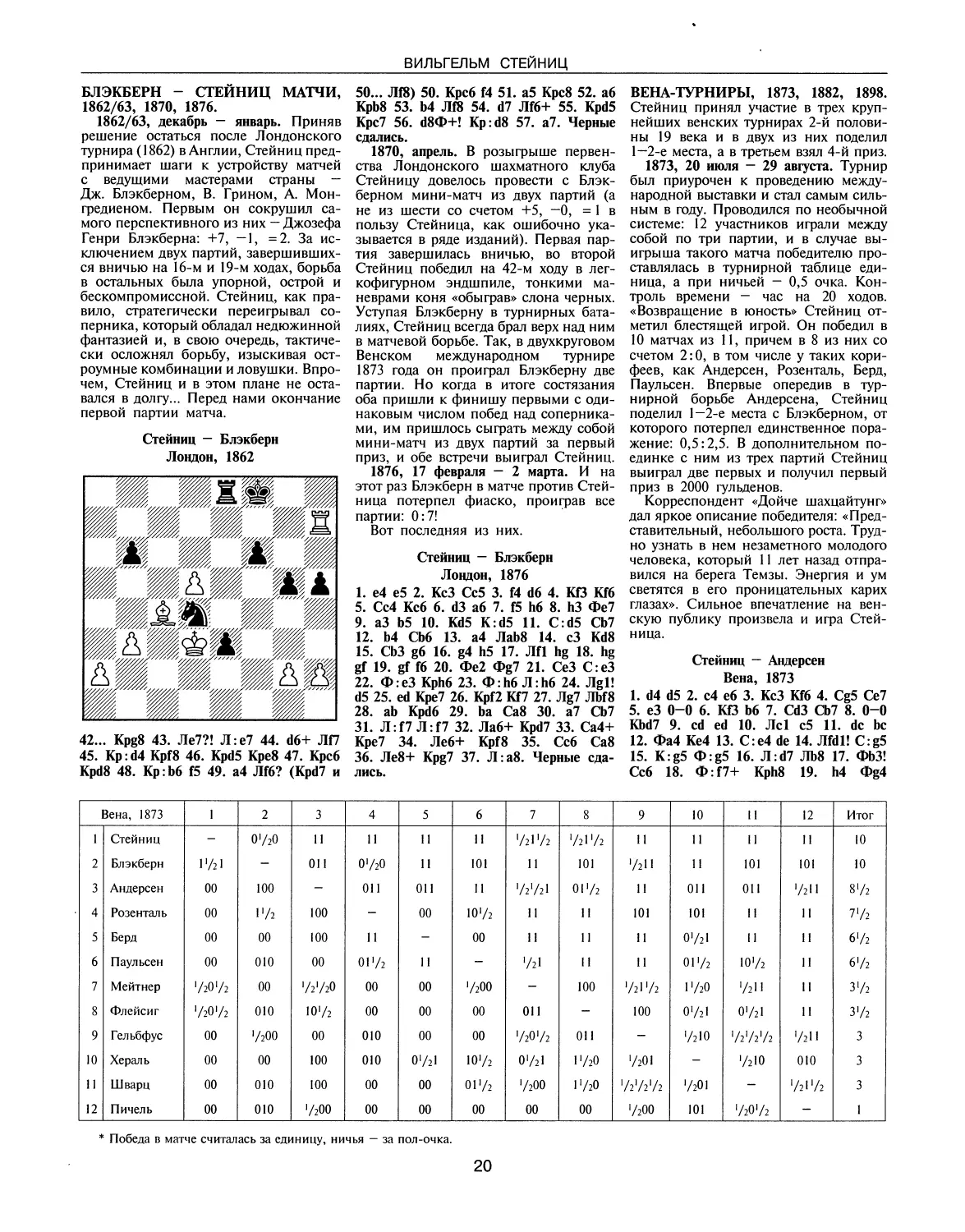 Блэкберн — Стейниц матчи, 1862/63, 1870, 1876
Вена-турниры, 1873, 1882, 1898