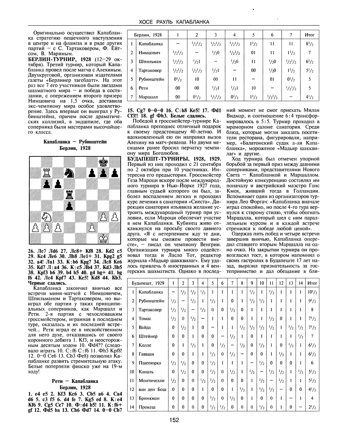 Берлин-турнир, 1928
Будапешт-турниры, 1928, 1929