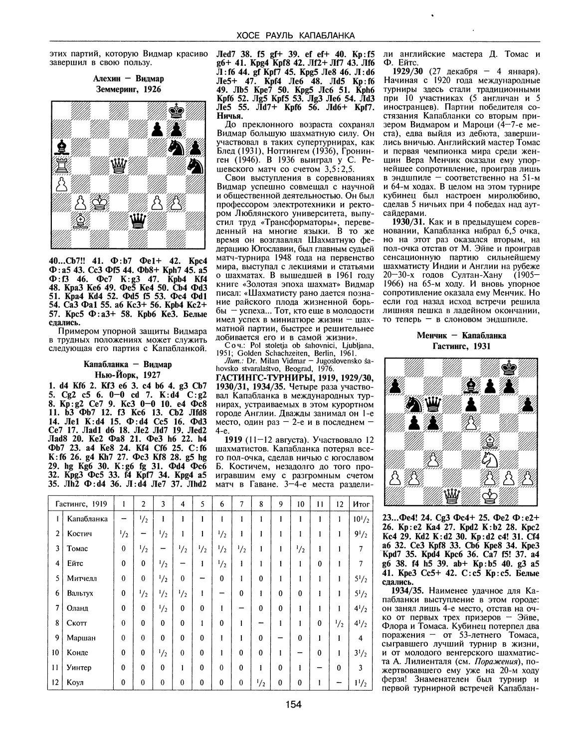Гастингс-турниры, 1919, 1929/30, 1930/31, 1934/35