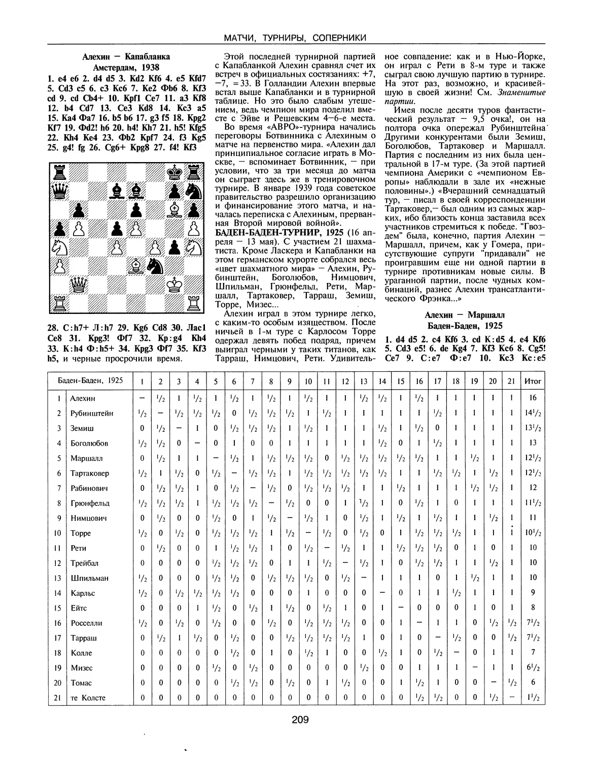 Баден-Баден-турнир, 1925