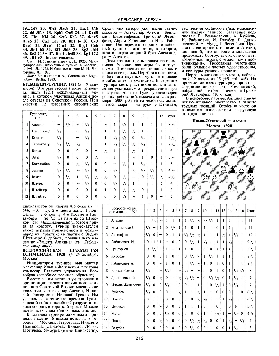 Будапешт-турнир, 1921
Всероссийская шахматная олимпиада, 1920