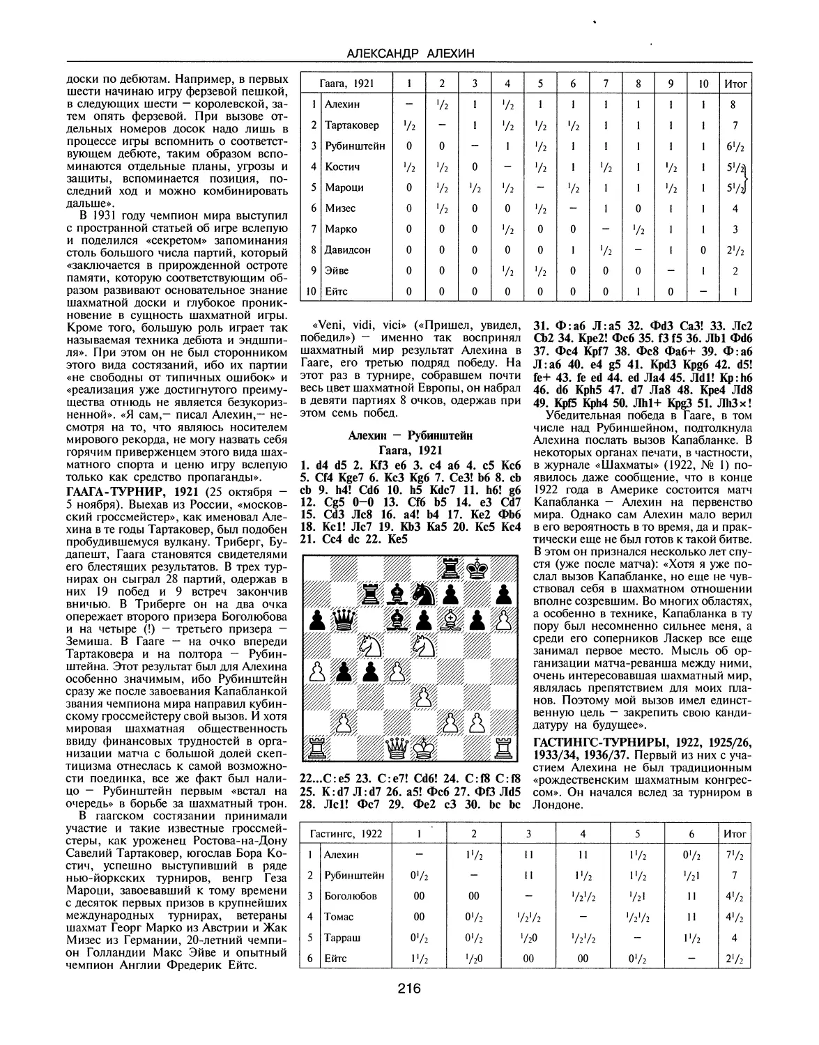 Гаага-турнир, 1921
Гастингс-турниры, 1922, 1925/26, 1933/34, 1936/37