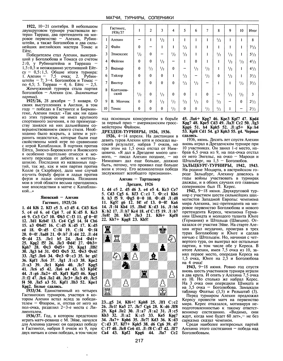 Дрезден-турнир, 1926
Зальцбург-турниры, 1942, 1943