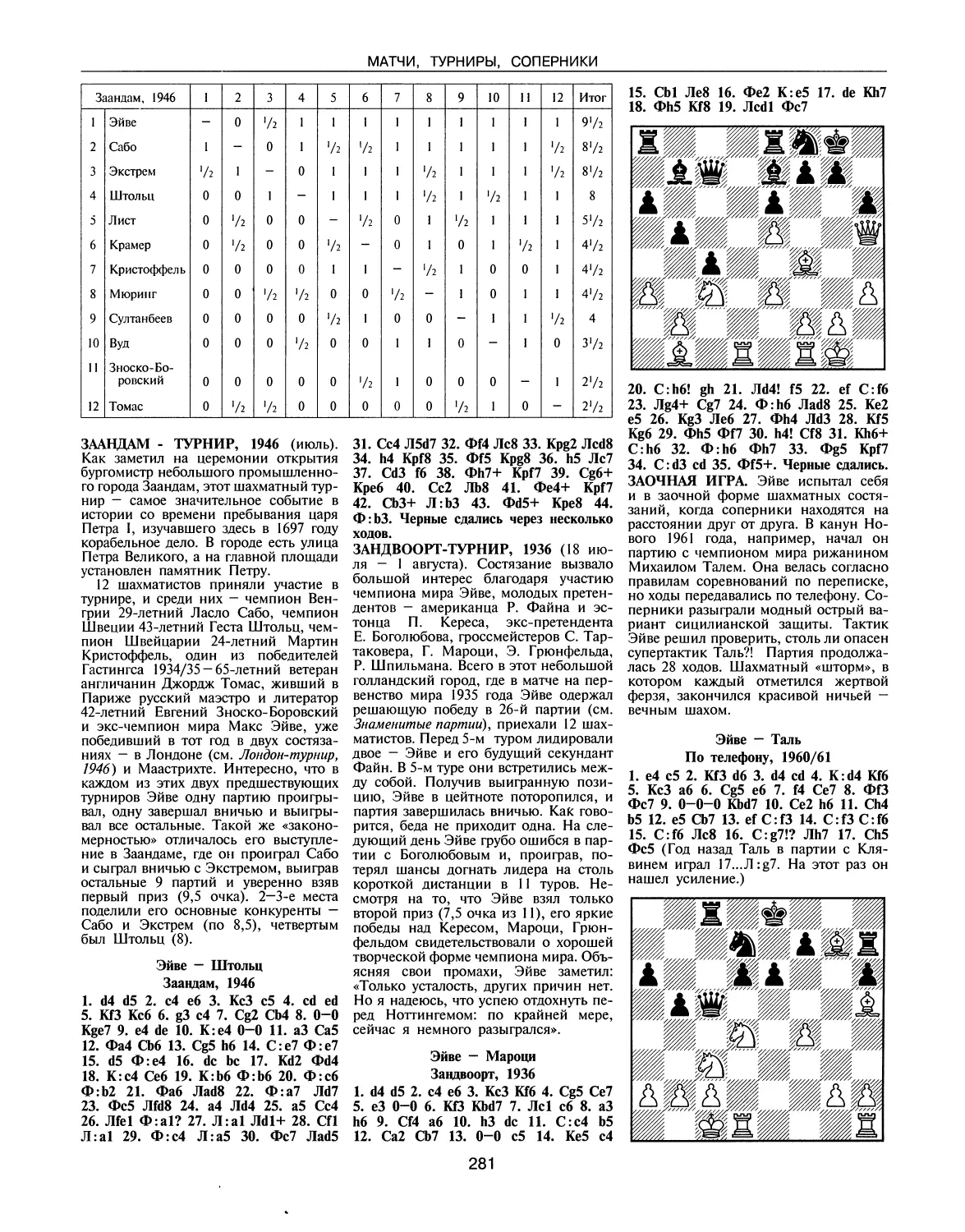 Заандам-турнир, 1946
Зандвоорт-турнир, 1936
Заочная игра