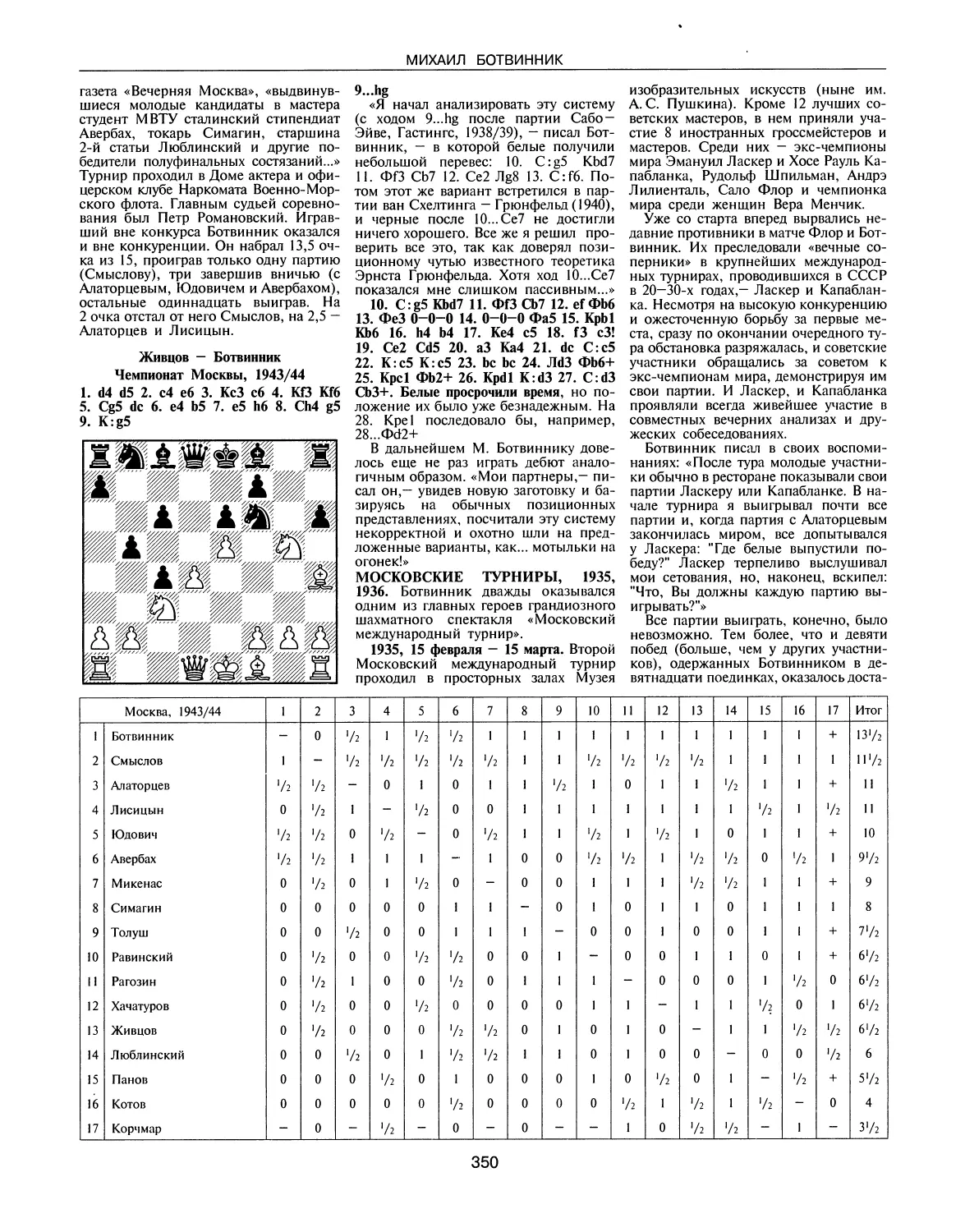 Московские турниры, 1935, 1936