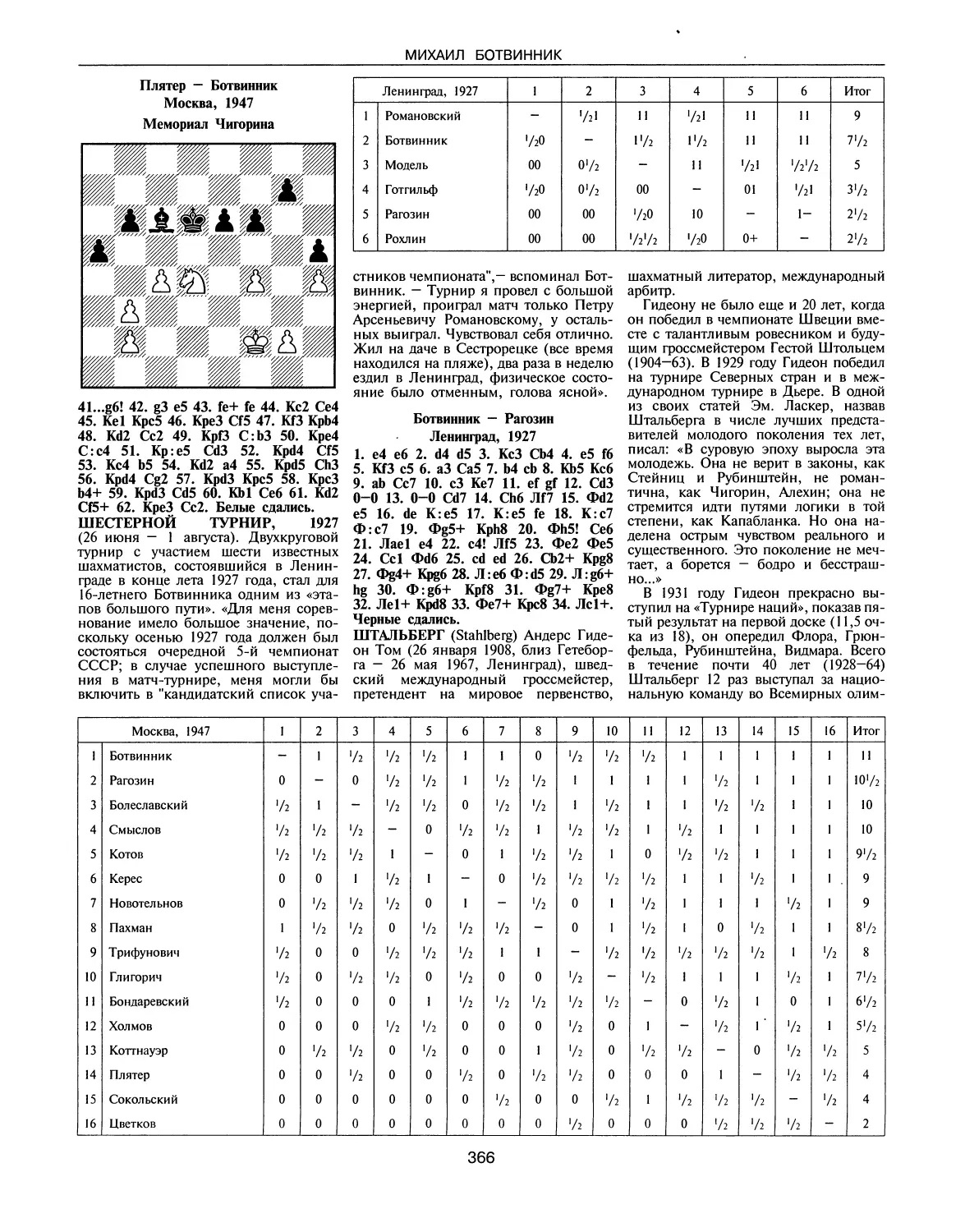 Шестерной турнир, 1927
Штальберг Г.