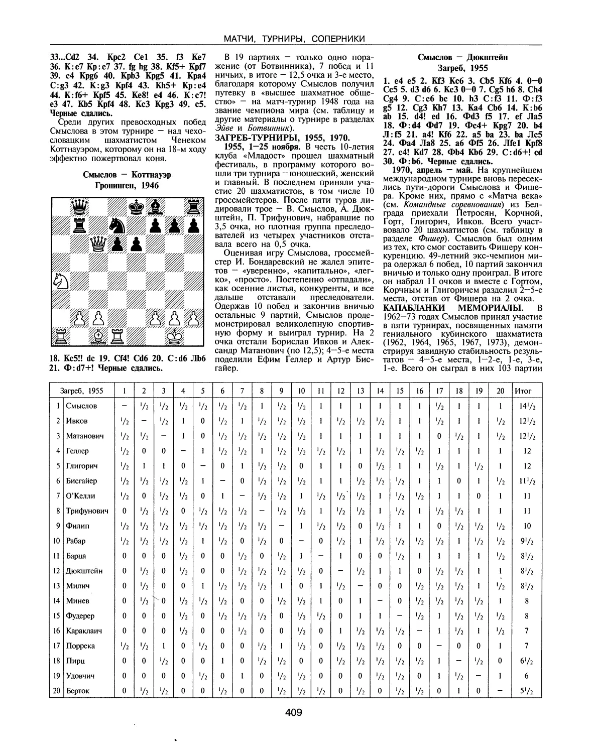 Загреб-турниры, 1955, 1970
Капабланки мемориалы