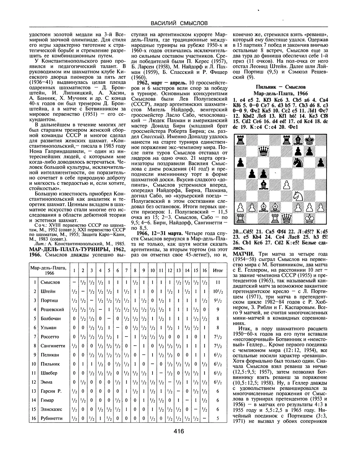 Мар-дель-Плата-турниры, 1962, 1966
Матчи