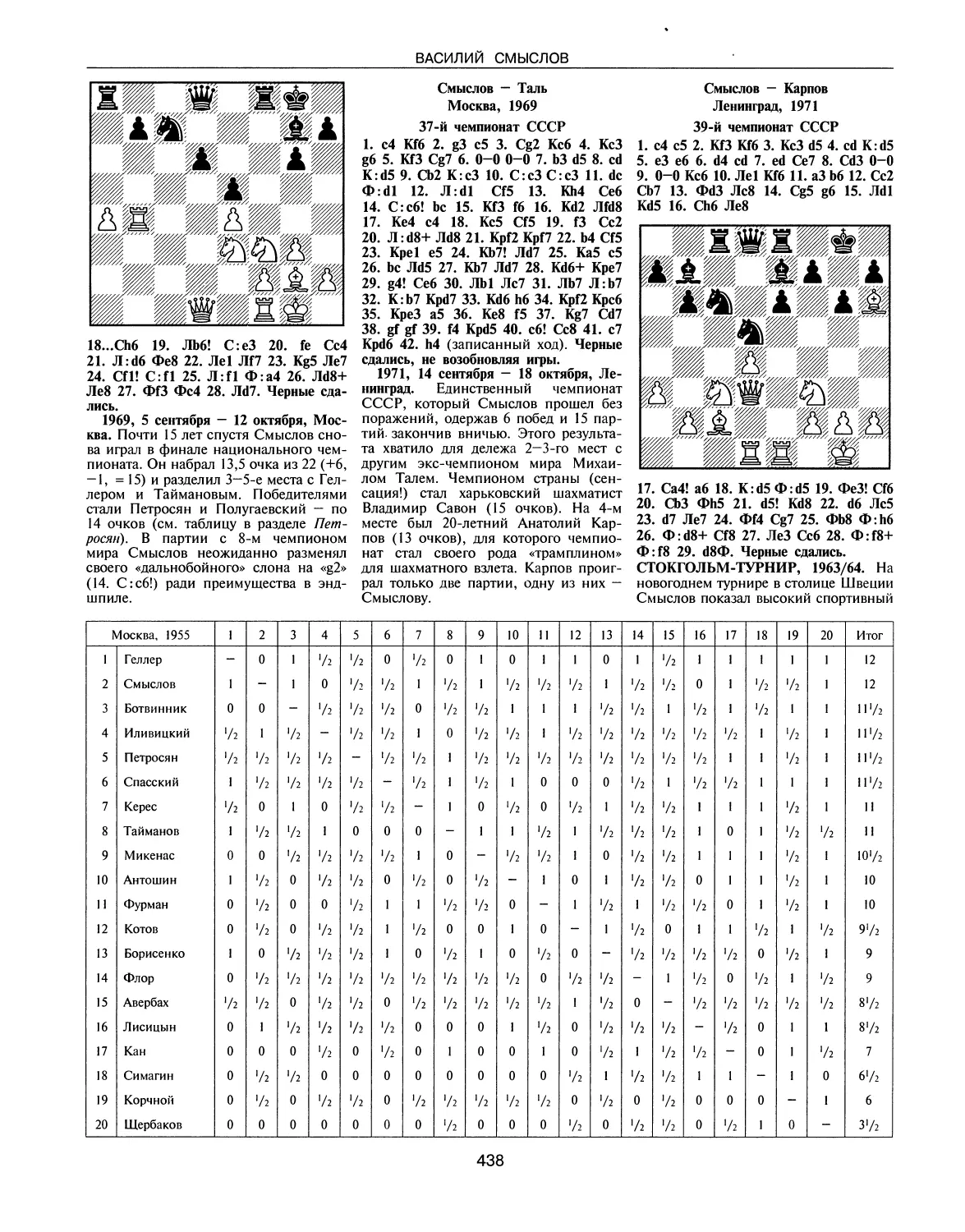 Стокгольм-турнир, 1963/64