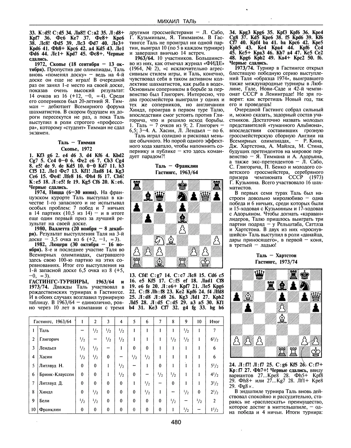 Гастингс-турниры, 1963/64 и 1973/74