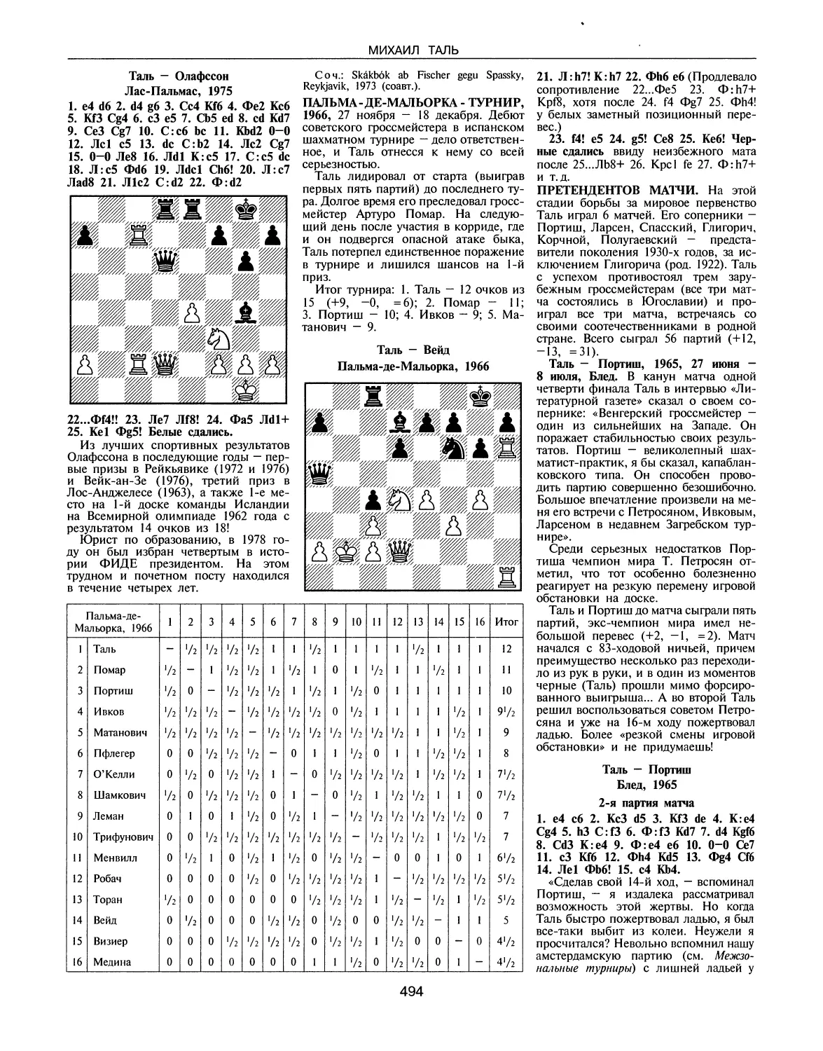 Пальма-де-Мальорка-турнир, 1966
Претендентов матчи