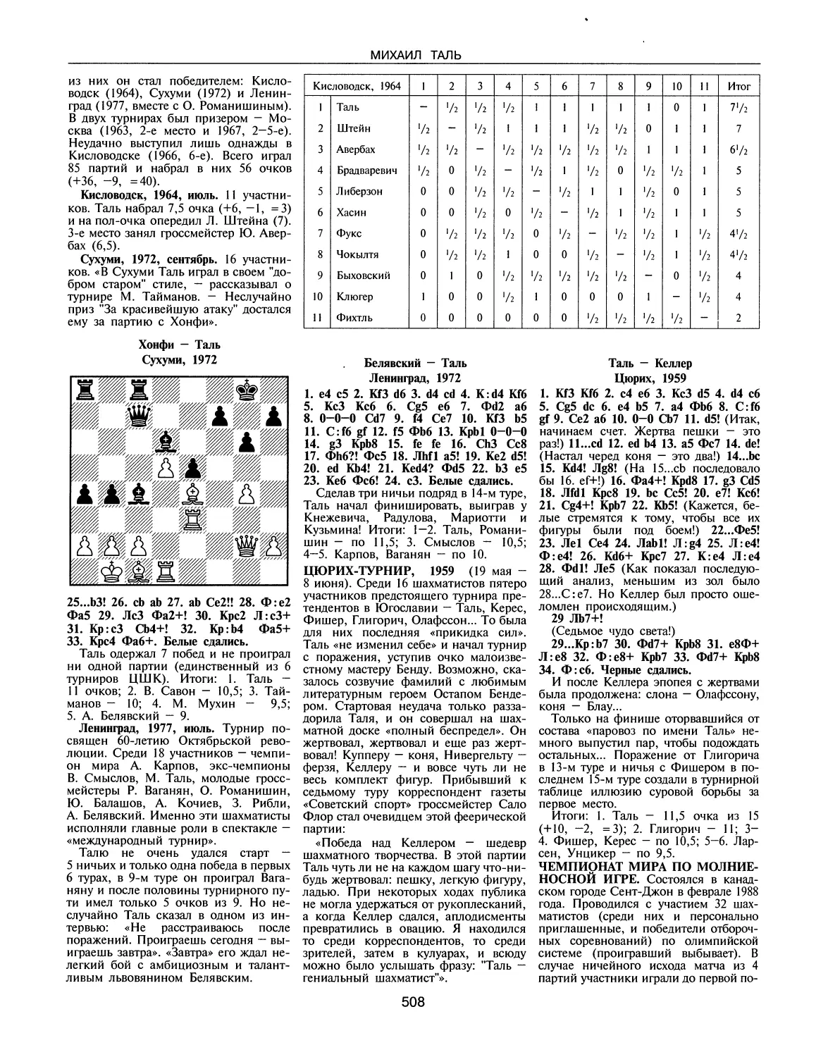 Цюрих-турнир, 1959
Чемпионат мира по молниеносной игре