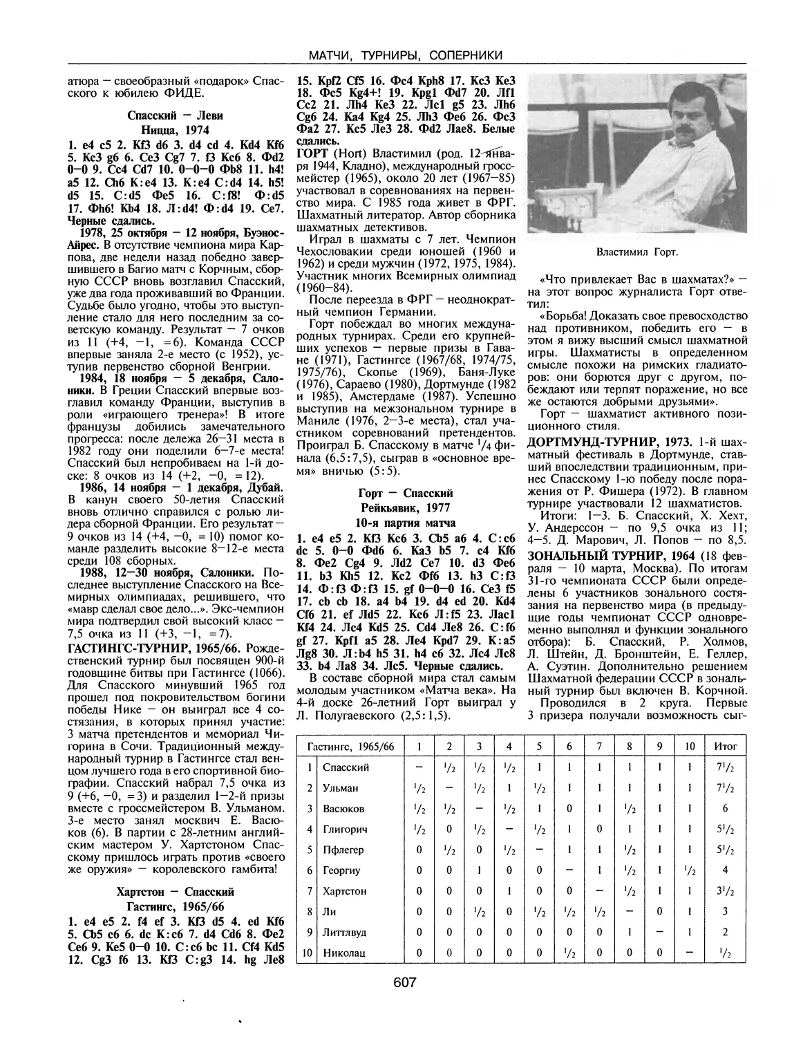 Гастингс-турнир, 1965/66
Горт В.
Дортмунд-турнир, 1973
Зональный турнир, 1964