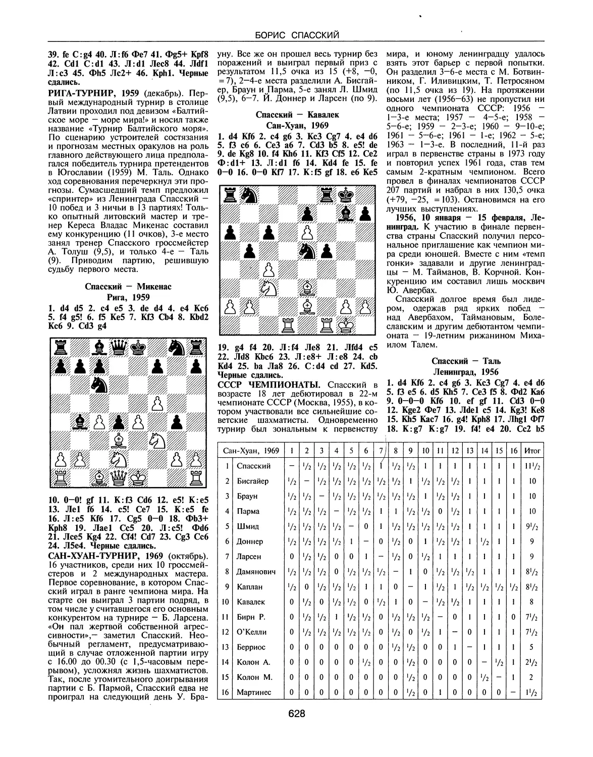 Рига-турнир, 1959
Сан-Хуан-турнир, 1969
СССР чемпионаты