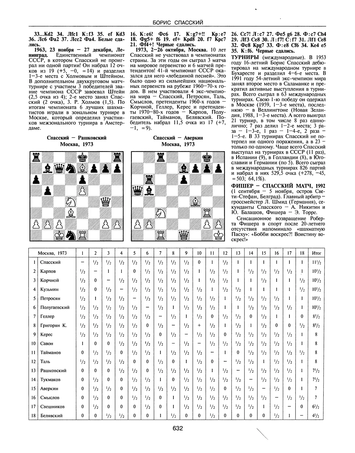Турниры
Фишер — Спасский матч, 1992