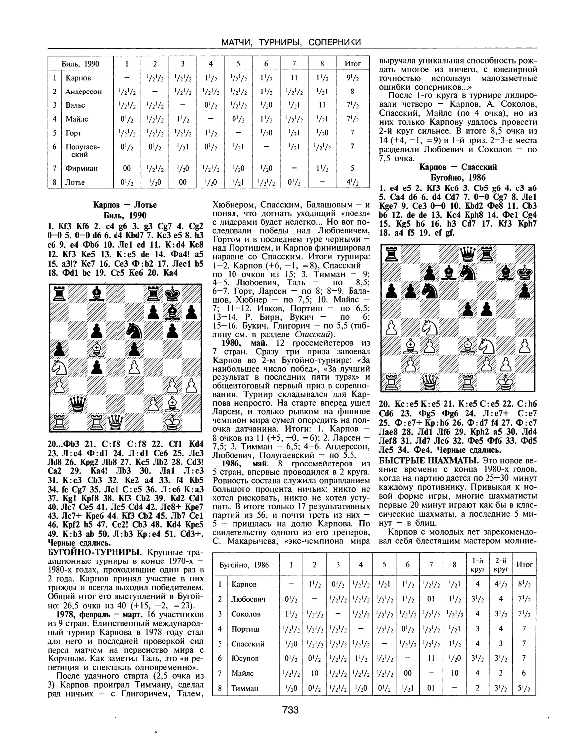 Бугойно-турниры
Быстрые шахматы