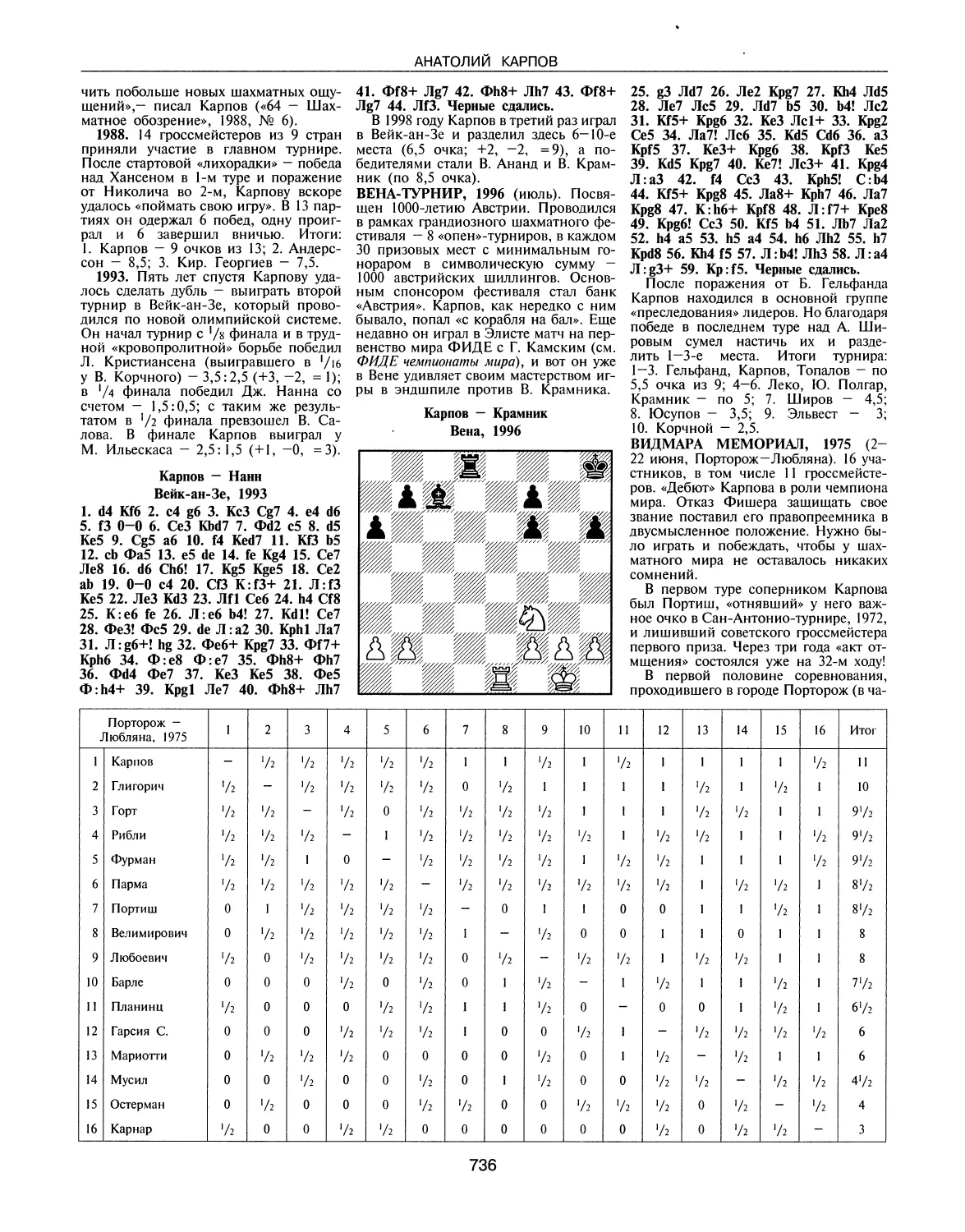 Вена-турнир, 1996
Видмара мемориал, 1975