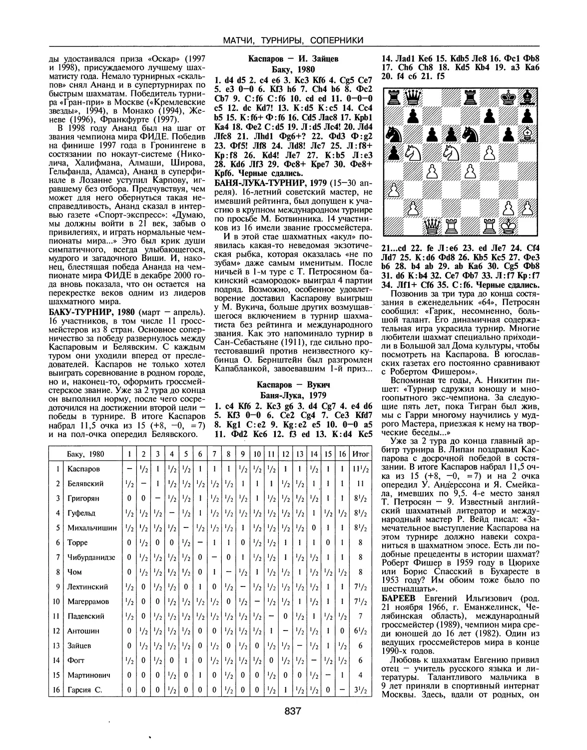 Баку-турнир, 1980
Баня-Лука-турнир, 1979
Бареев Е.