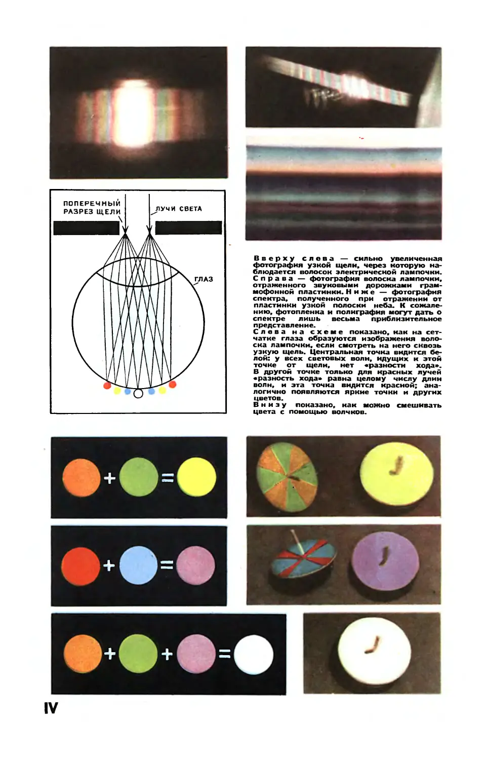 Разработка и рис. Ф. Рабизы, фото В. Веселовского — Опыты со спектром.