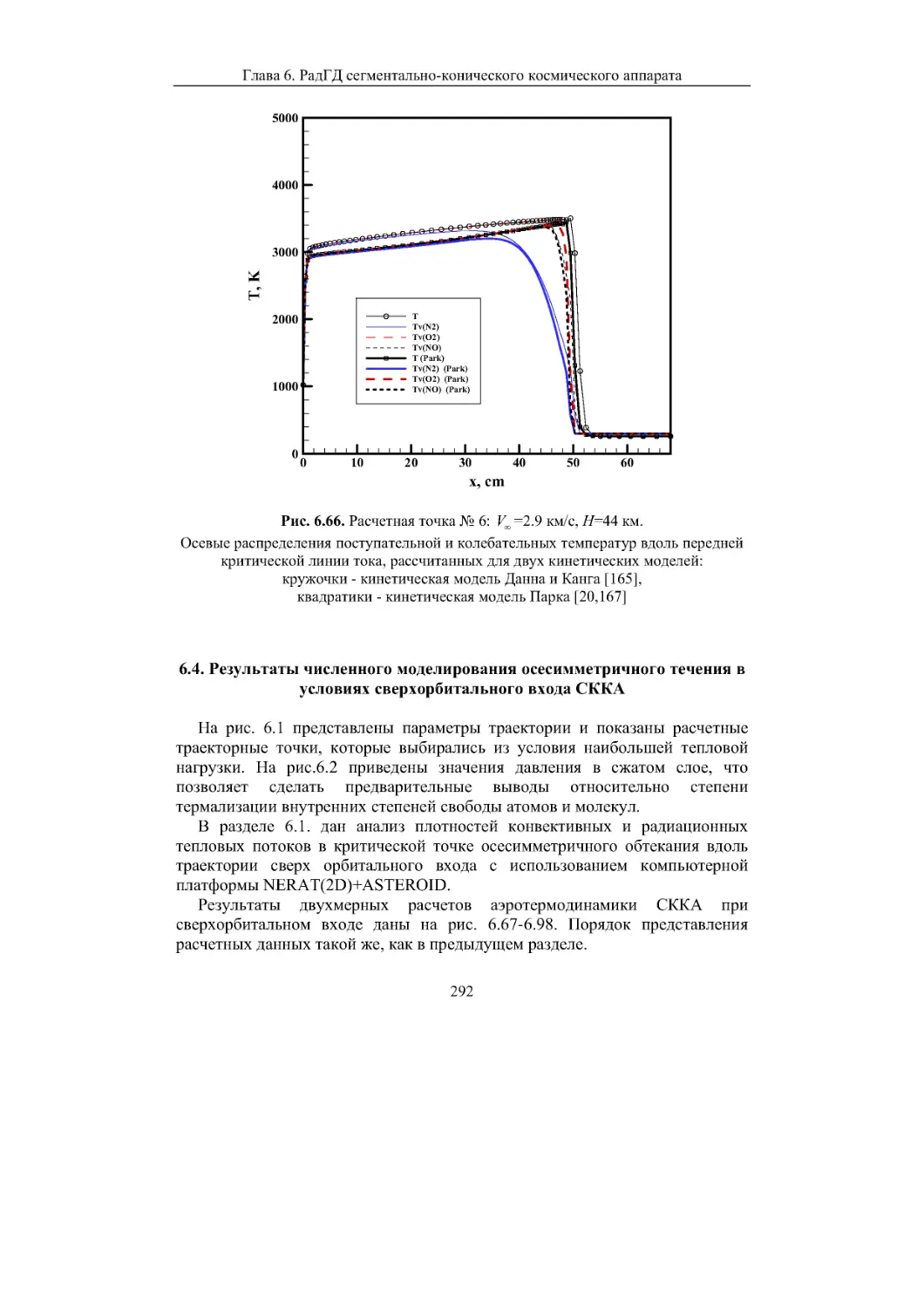 6.4. Результаты численного моделирования осесимметричного течения в условиях сверхорбитального входа СККА