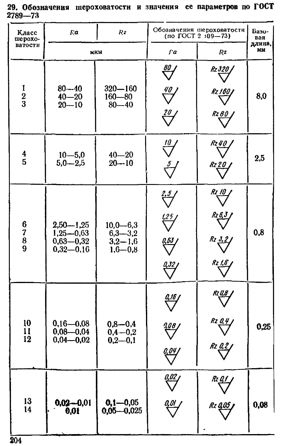 Таблица шероховатости поверхности ra и rz. Таблица обозначений шероховатости поверхностей. Rz40 шероховатость поверхности на чертеже. Шероховатость поверхности таблица соответствия ra и RZ. Шероховатость RZ на чертеже.