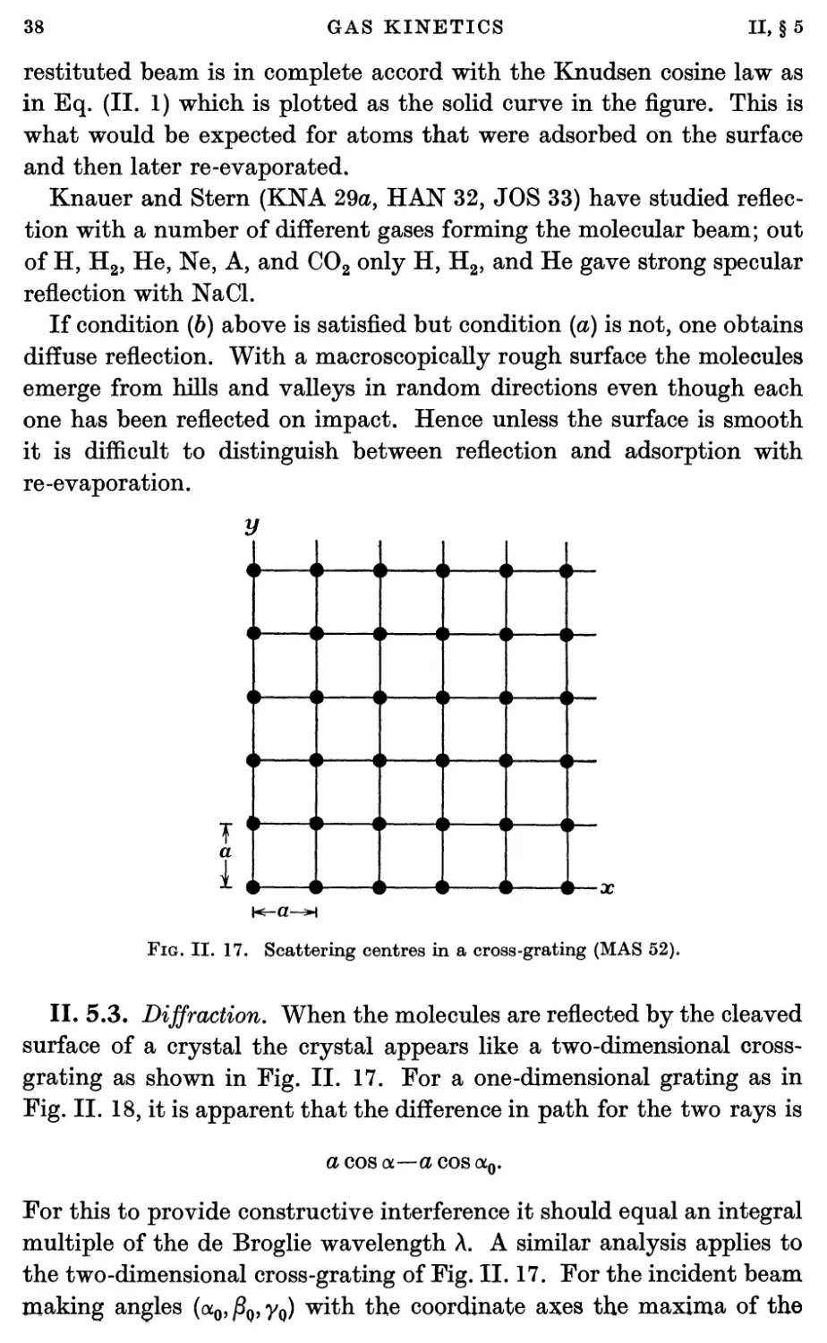 II.5.3. Diffraction