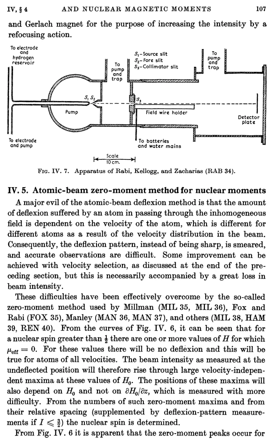 IV.5. Atomic-beam Zero-moment Method for Nuclear Moments