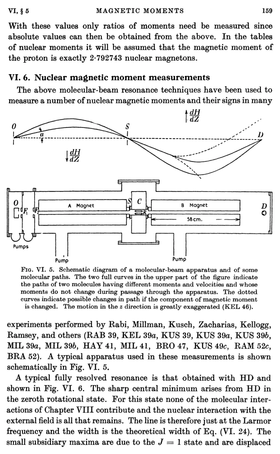 VI.6. Nuclear Magnetic Moment Measurements