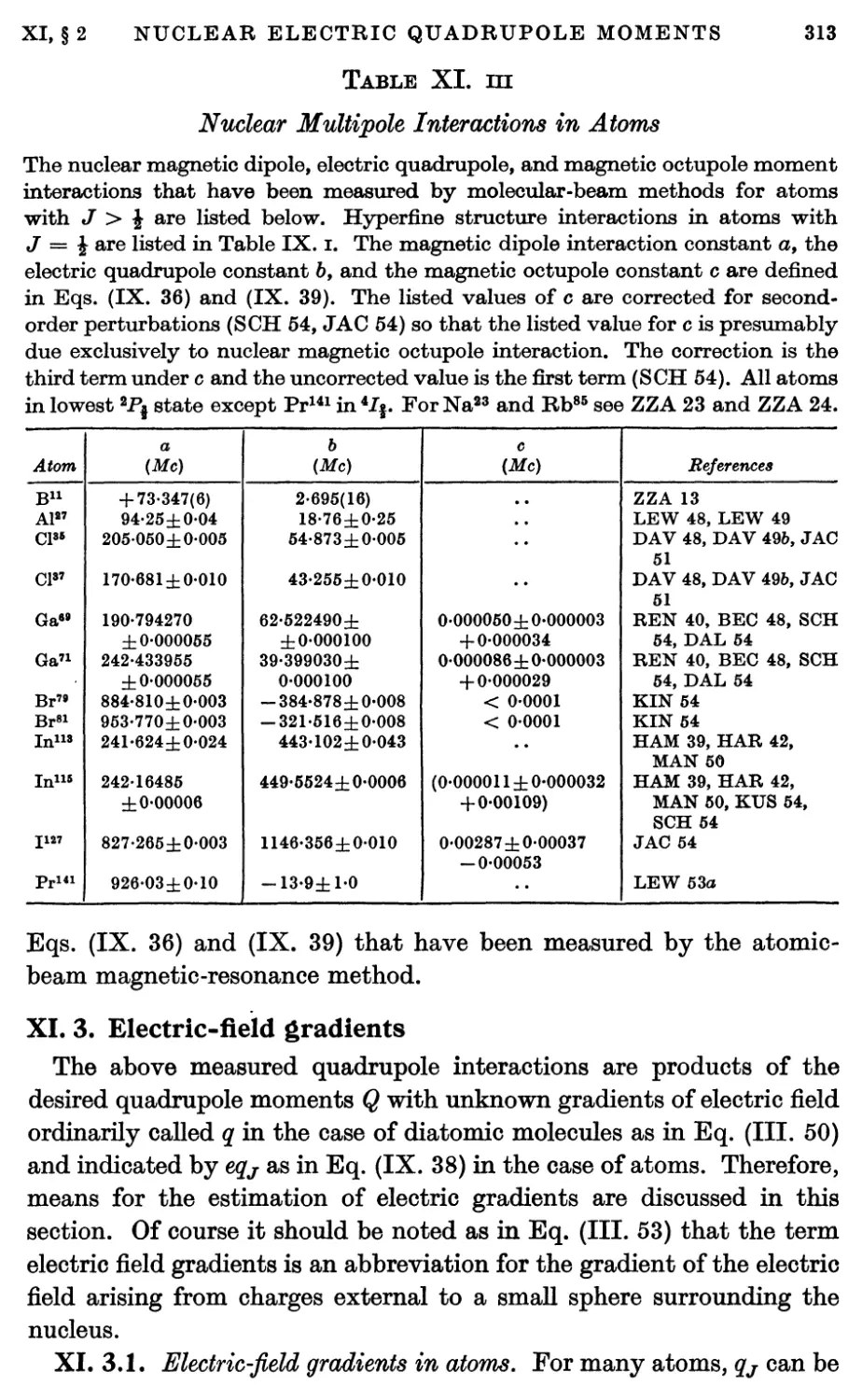 XI.3. Electric-field Gradients